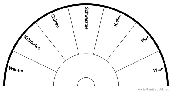 Getränke