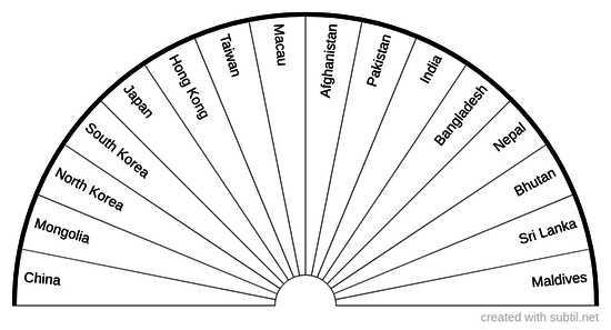 Countries of South & East Asia