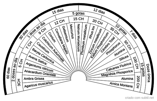 Homeopatia para Parkison