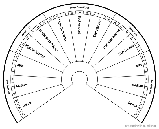 Hormesis Chart