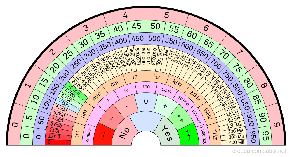 Universal Bovis / Frequency table