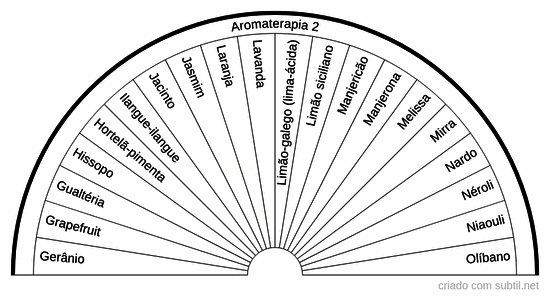 Aromaterapia 2