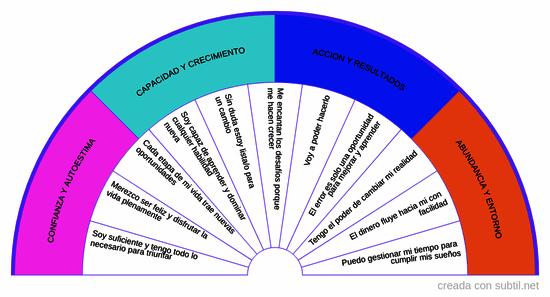 Creencias potenciadoras
