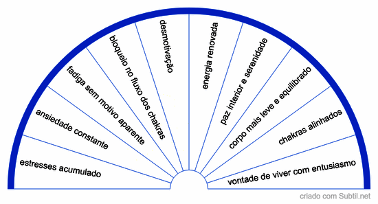 Grafico saude e vitalidade 