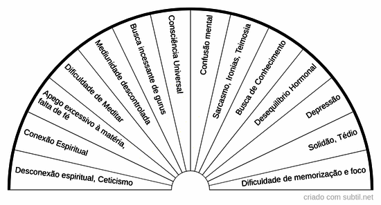 Egregora do corpo consciencial