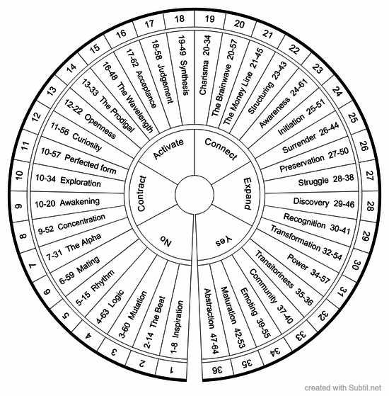36 human design channels