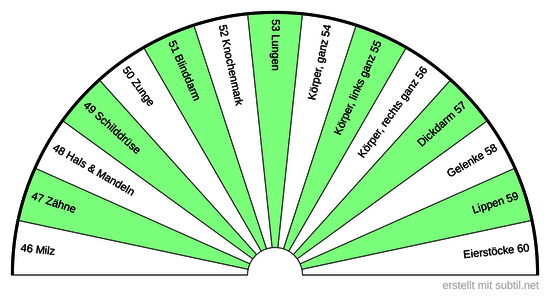 4  Sanjeevini  Körper  BPS  46 - 60