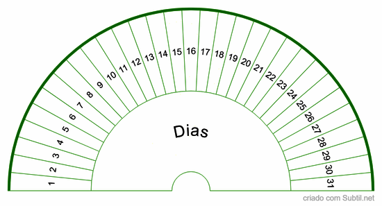 Tempo dias