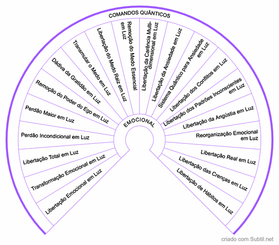 Comandos quânticos - emocional