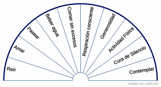 Acciones para fortalecer el aura