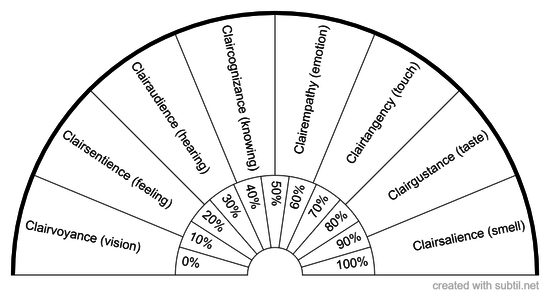 Clair Types