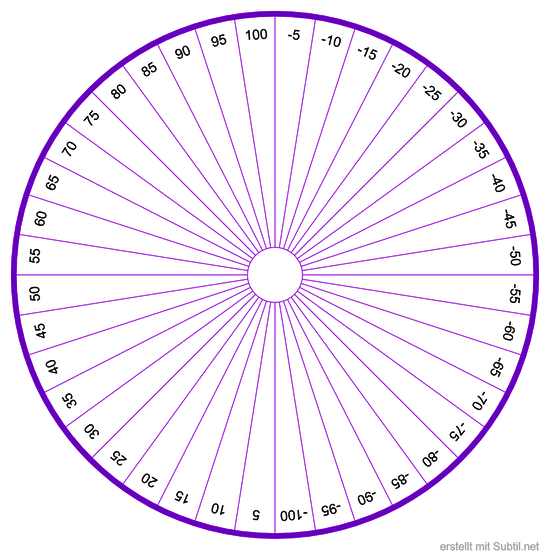 Chakra - energie