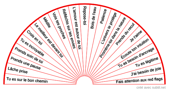 Subtil - Partage & Création de biomètres (cadrans/planches de radiesthésie)  Nom de la catégorie Résultat…