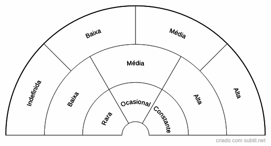 Compatibilidade física / atração
