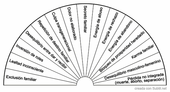 1 – tipo de bloqueo o conflicto sistémico