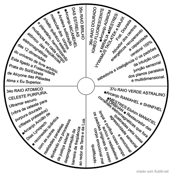 34o raio ao 37 raio divino ou solar