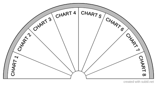 Relationship positive feelings chart indicator