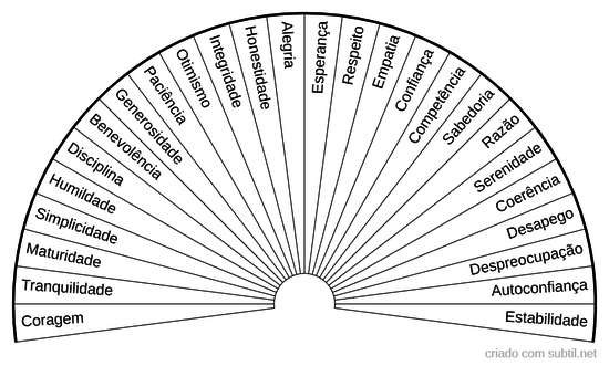 Virtudes 2