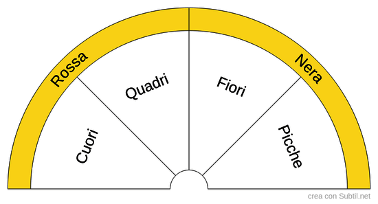 Quadrante Carte da gioco