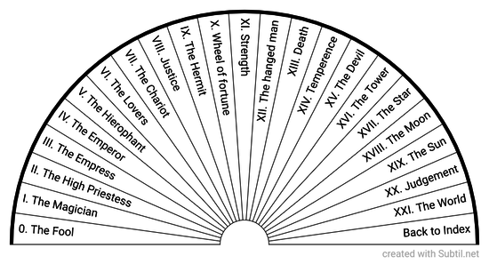 Tarot - Major Arcana 