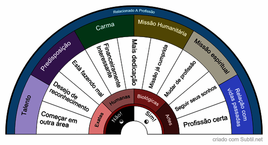 Profissão