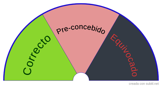 Tabla de control