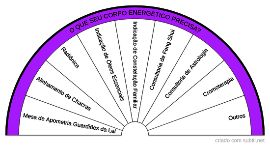 O que seu corpo físico precisa?