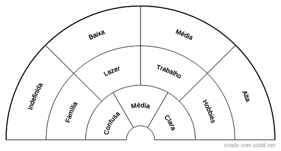 Compatibilidade mental