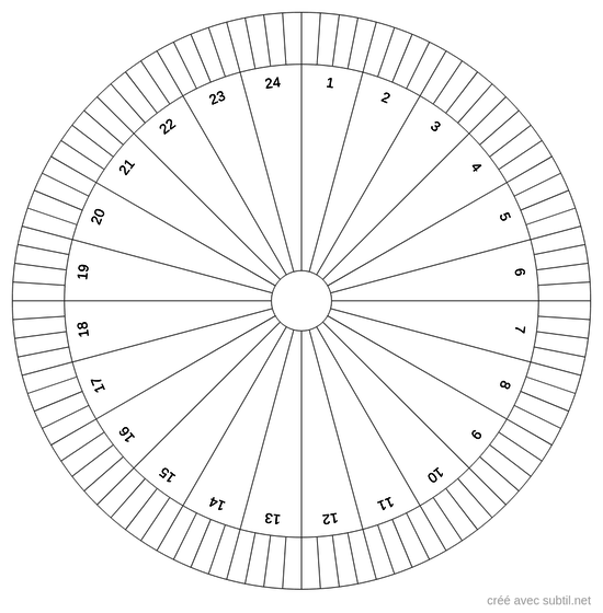 Horloge du pendule