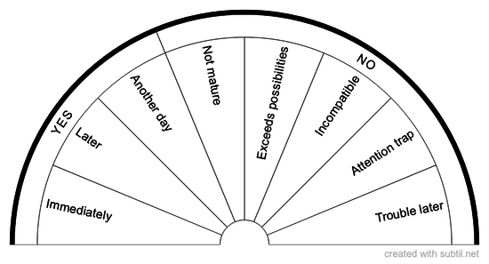 Chart of safety