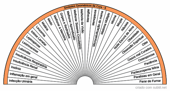 Símbolos geométricos de Cura - 6