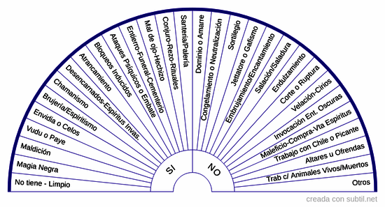 Tipos de ataques energéticos o magia