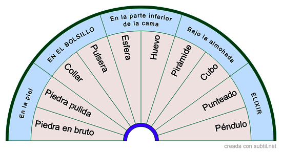 Litoterapia