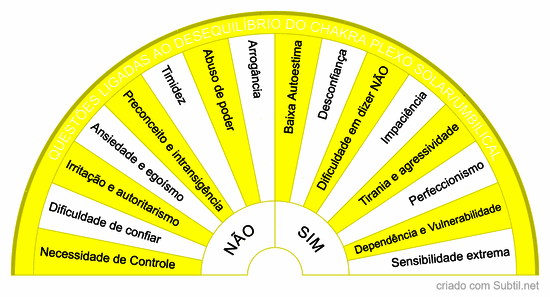 Chakra plexo solar/umbilical