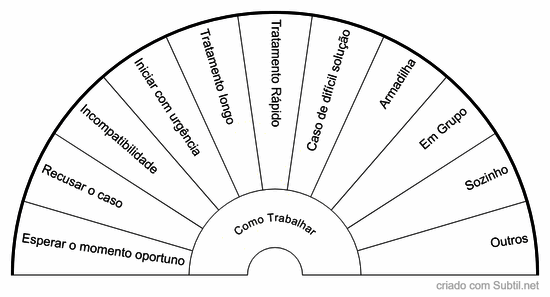 Como trabalhar