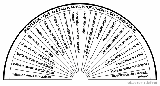 Problemas área profissional