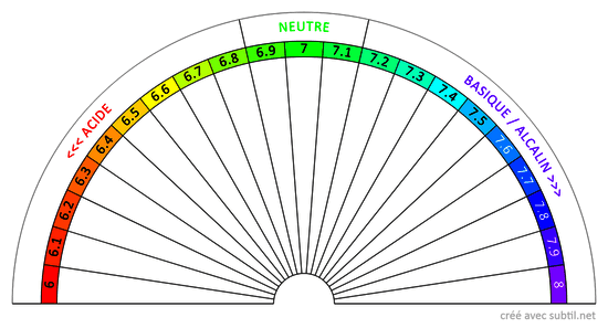 Équilibre Acido-Basique 6...8