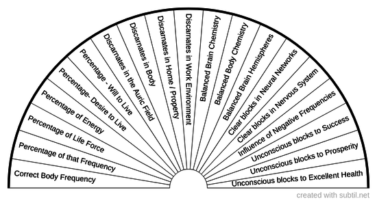 Daily Dowsing for Yourself - Chart 1