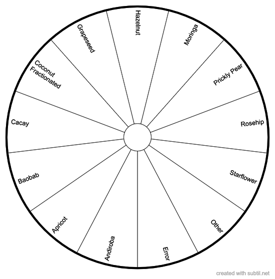 Carrier Oils to mix with essential oils (fast absorption)