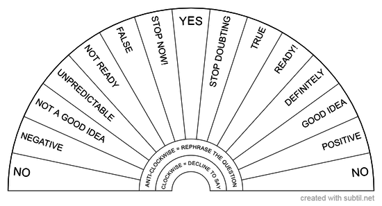 Dialogue chart