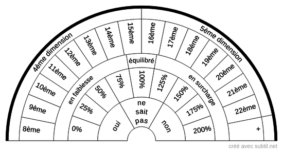 Chakras supérieurs