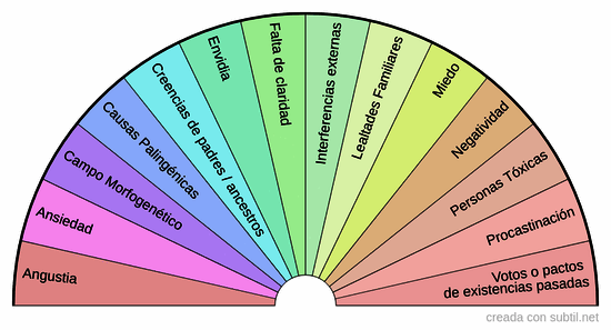 ¿Qué está saboteando tu prosperidad?