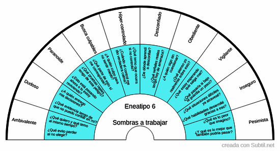 Eneagrama - eneatipo 6: sombras a trabajar