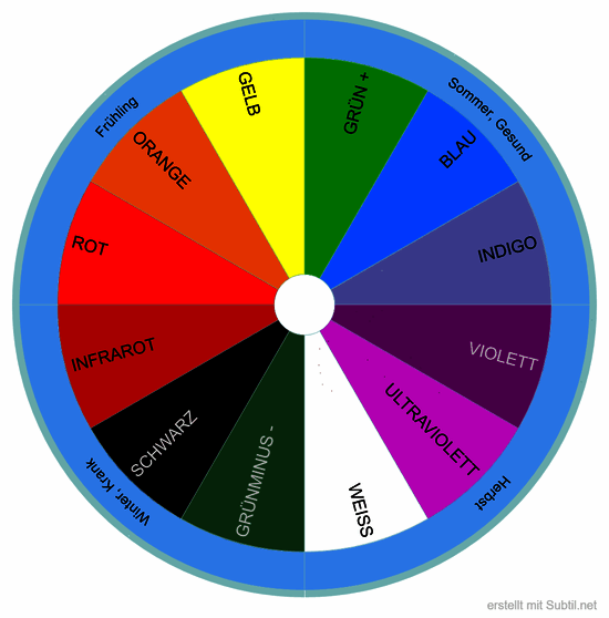 Radiästhetische farben