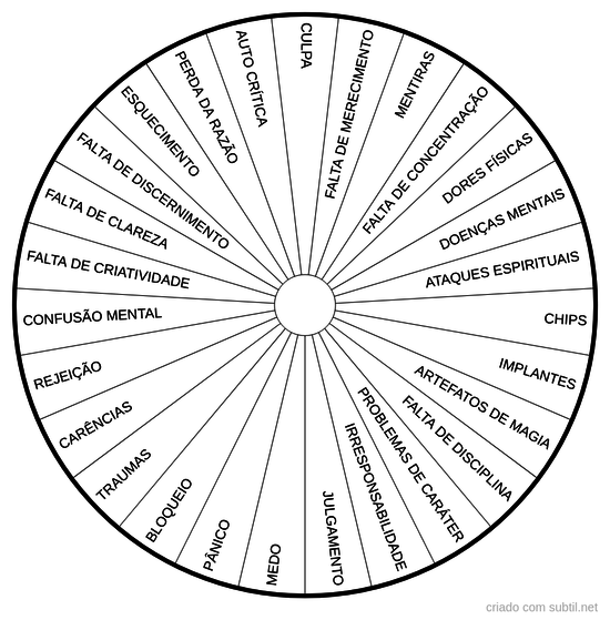 Chakra frontal