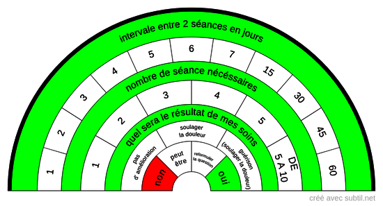 Petit guide de soin 1