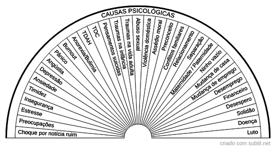 Causas psicológicas