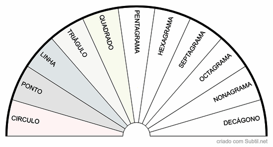 Arquétipos de formas geométricas 