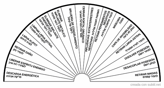 Limpieza de entidades 2 - Pendulo hebreo 