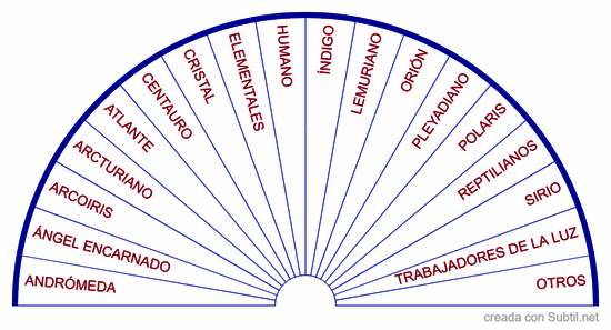 Semillas estelares